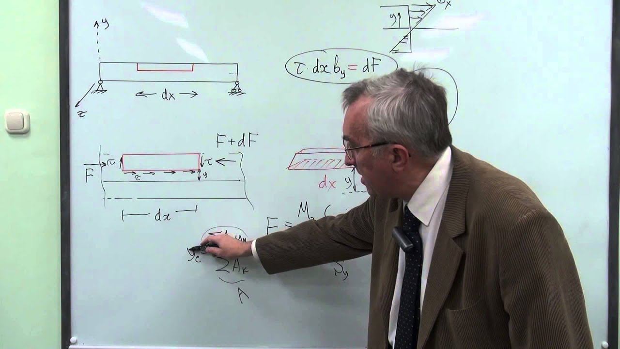 Формула Журавского