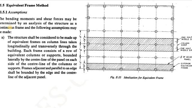 IS:456 Code Clause-wise Explanations|Equivalent Frame Method|Concepts|Part-69