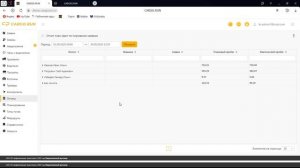 4. План-факт по порожним заявкам