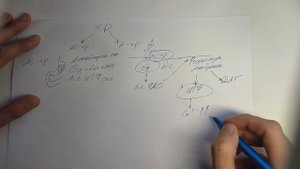 Действие М-1 холинорецептора