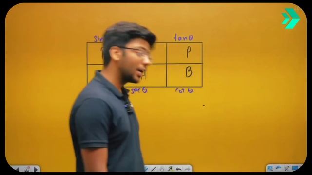 Trick To Learn Trigonometric Ratios 🤯 || Intro. to Trigonometry Class 10 th Maths || Shobhit Nirwan