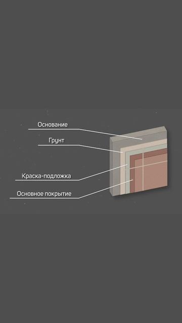 Краска, имитирующая натуральный камень  #каменнаякраска #отделкафасада #декоринтерьера