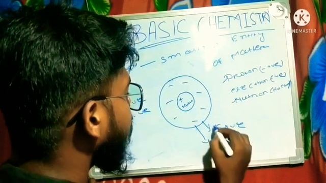 #atom#molecule#element#science. Basic chemistry смотреть онлайн