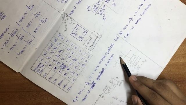 Plus One Maths| Focus Area | Chapter -3| Trigonometric Functions | easy chapter