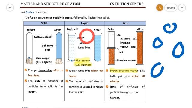 form 4 chap 2 introduction to chemistry смотреть онлайн