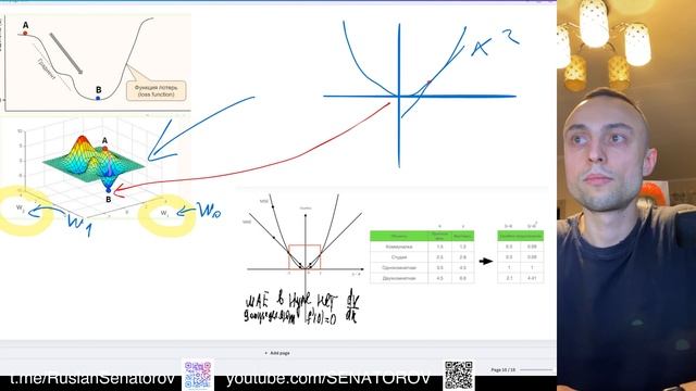 Постановка задачи машинного обучения.эмпирический риск.Функционал потерь.Простая Линейная регрессия. смотреть онлайн