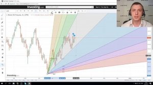 Как накладывать Веер Ганна  Бинарные опционы
