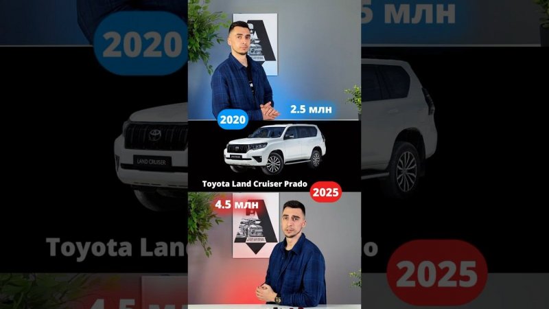 Цены на авто 2020 и 2025  Вот это разница! #камри #тигуан #солярис #лексус #крузак