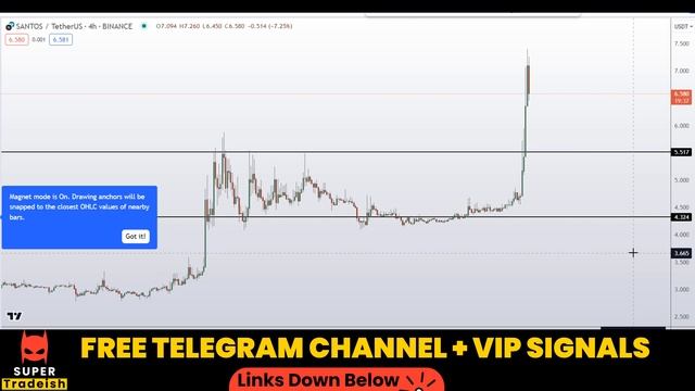 SANTOS Coin Santos FC Fan Token Price News Today - Price Prediction and Technical Analysis