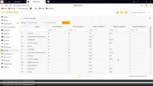 6. Отчет по городам