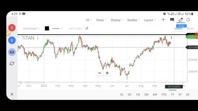 Titan Share Analysis | Titan Stock Analysis | Titan Share Latest News | Titan News | Titan Q2 Sales