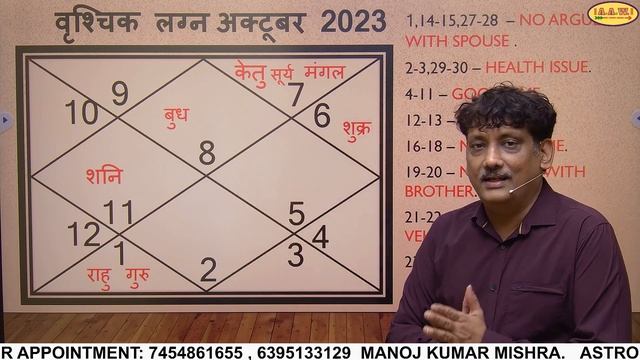 Vrishchik lagna masik rashifal november 2023 monthly prediction | Scorpio ascendants november 2023