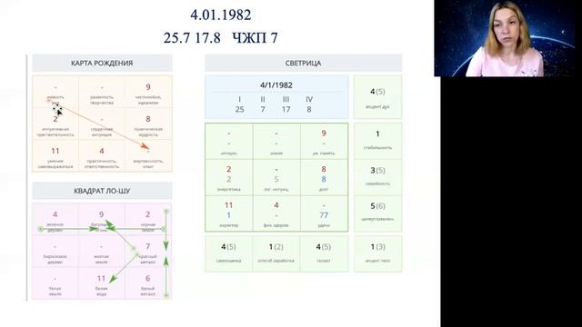 Нумерологический анализ людей рожденных 4-го числа!
