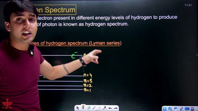 Structure of Atom | Atomic & Hydrogen Spectrum | Class-11 | #exam #cbse