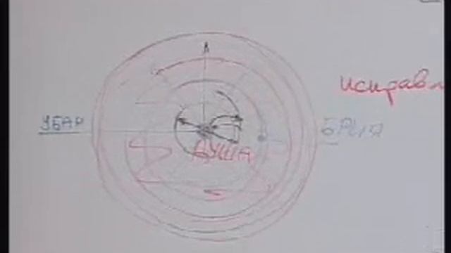 Курс "Основы Каббалы" 2002-2004, урок 45, ч.2. РАБАШ, Предисловие к книге "Плоды Мудрости. Письма" смотреть онлайн