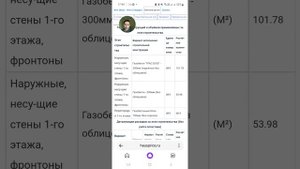 Как рассчитать количество газобетонного блока для строительства дома своими руками на телефоне?