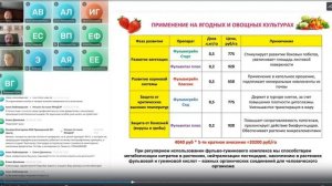 Дневник Агронома № 31 Онлайн конференция на сайте здороваяпочва рф