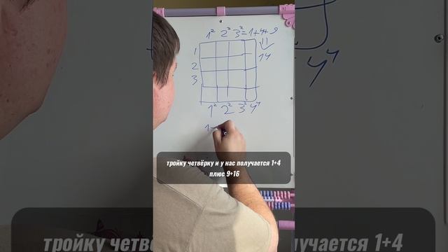 Считаем квадраты в квадрате