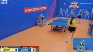 Лесная Ярослава Зайцева Виктория Турнир Восток 1  WIN CUP 28.11.20 Прямая трансляция Зал 1