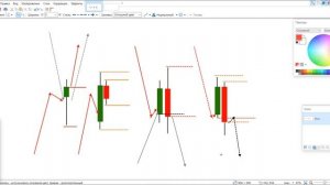 ОСНОВНЫЕ ПАТТЕРНЫ И Свечные Модели Прайс Экшен Для Торговли На Рынке _ В ОДНОМ Видео