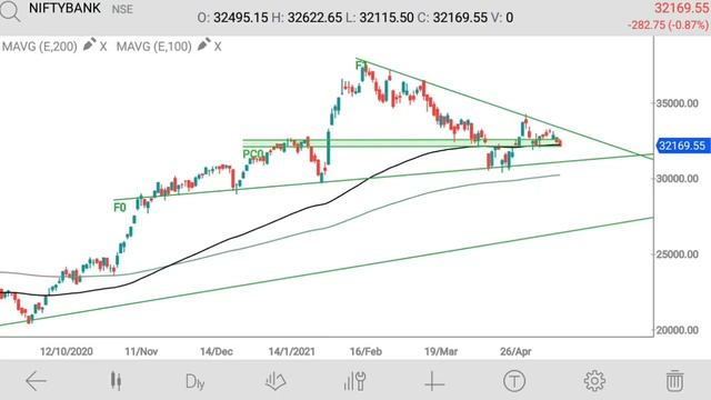 Shree Cement Target Price. Excellent Opportunity For Traders.