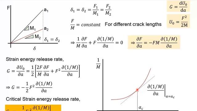 61. Fracture Mechanics | Strain Energy Release Rate & Fracture Toughness смотреть онлайн