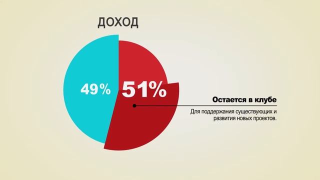 Offerinvest новый рекламный ролик смотреть онлайн