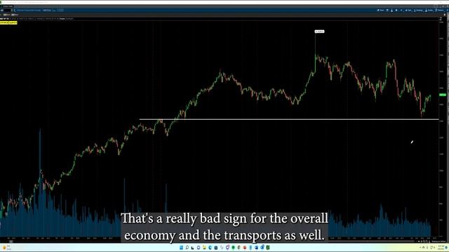 Stock Market Technical Analysis | CNBC Today | Bullish Signal Flashing