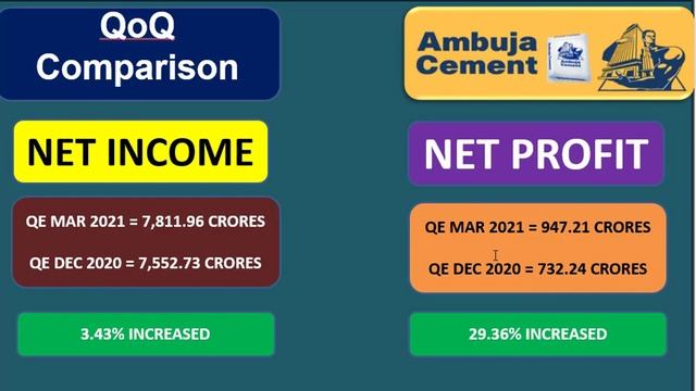 Ambuja Cement Q4 Fy 2020 21 Result