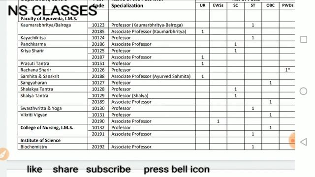 500 VACANCIES IN BHU: PERMANENT POSTS PG NETSETPhD CAN APPLY FOR LEVEL 10 ASSISTANT PROFESSOR