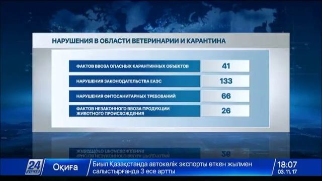 За октябрь пресечен 41 факт попытки ввоза в РК опасных карантинных объектов смотреть онлайн