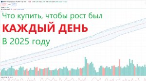 Что купить, чтобы рост был КАЖДЫЙ ДЕНЬ в 2025 году на Российском рынке