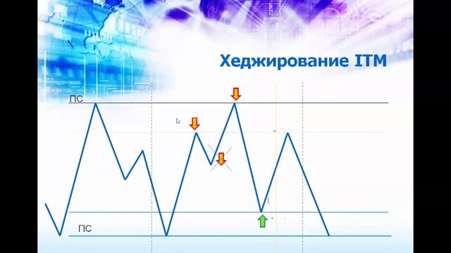 Смотрите Стратегия Уровни Фибоначчи - Бинарные Опционы От Романа Строганова
