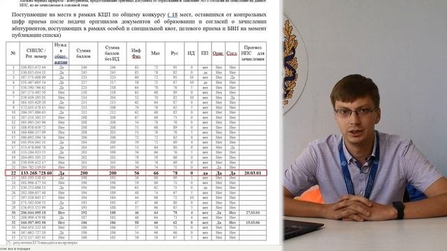 Конкурсные списки ｜ Выпуск №6