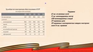 Экономика СССР в годы ВОВ Часть2