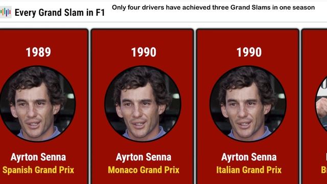 The Timeline of Every F1 Grand Slam смотреть онлайн