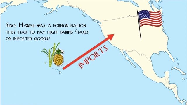 American Imperialism & the Annexation of Hawaii