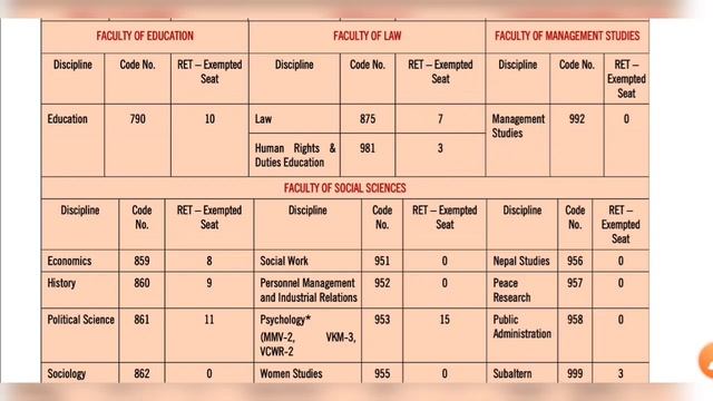 phd admission notification 2020। BHU phd admission notification 2020। बनारस हिंदी विश्वविद्यालय