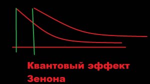 Квантовый эффект Зенона