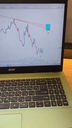 Сигналы форекс по EURUSD
