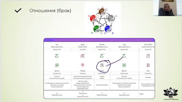 Какой брак лучше 1,2,3..? Фрагмент №4 Практикум по Ба Цзы. Женская карта с  сильным элементом власт