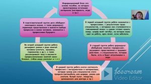 Технология лэпбукинг