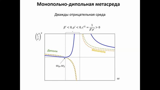 Акустические свойства сред с включениями-резонаторами | Николай Канев смотреть онлайн