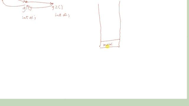 C Programming Tutorial # 29 - Returning Pointers to Local Variables from Functions - Part 1 [HD]