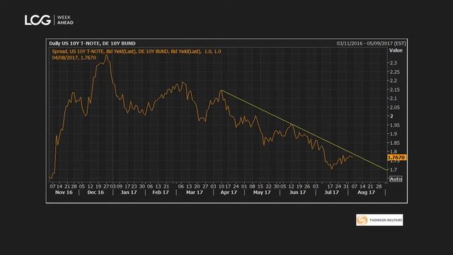 Week Ahead: Dow Jones records to endure?