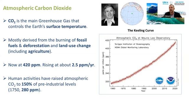 Internasional Webinar Ozone Day 2022 || IGAF LC IPB смотреть онлайн