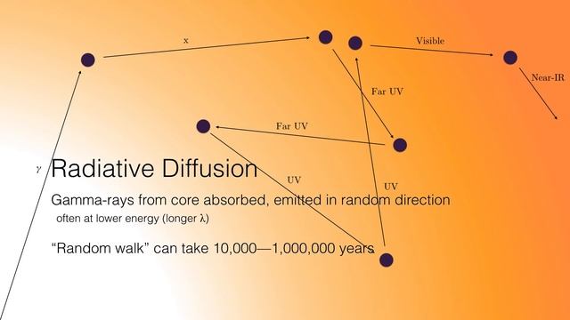 The Sun - a Nuclear Powerhouse смотреть онлайн