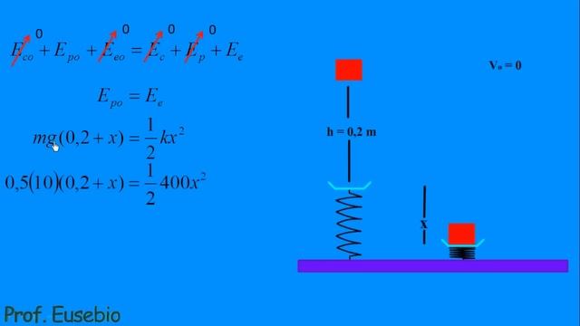 CONSERVACIÓN DE LA ENERGÍA. EJERCICIO MODELO 2. EMPLEO DE LAS TICs. смотреть онлайн
