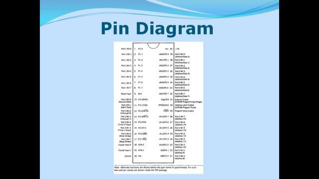 Session 1 - Introduction on 8051 смотреть онлайн