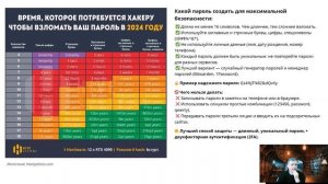 Как не потерять миллионы | Кибербезопасность: сохранение seed-фразы